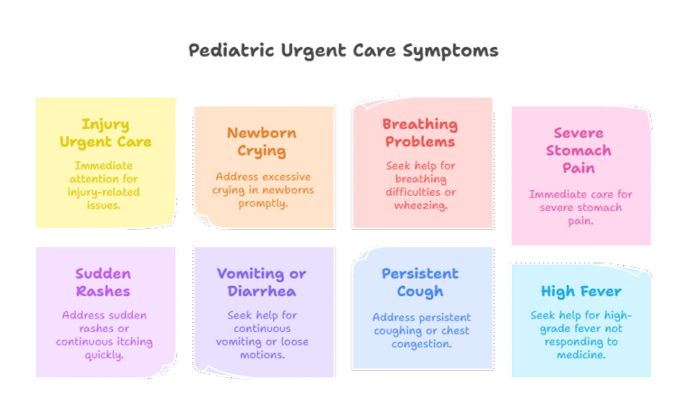 Emergency 24-hour Pediatrician – visual selection Emergency 24 hour Pediatrician in Vadodara