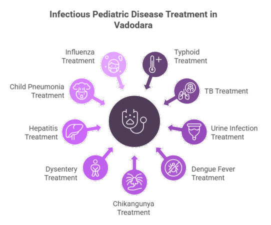 Infectious Disease Pediatrician in Vadodara